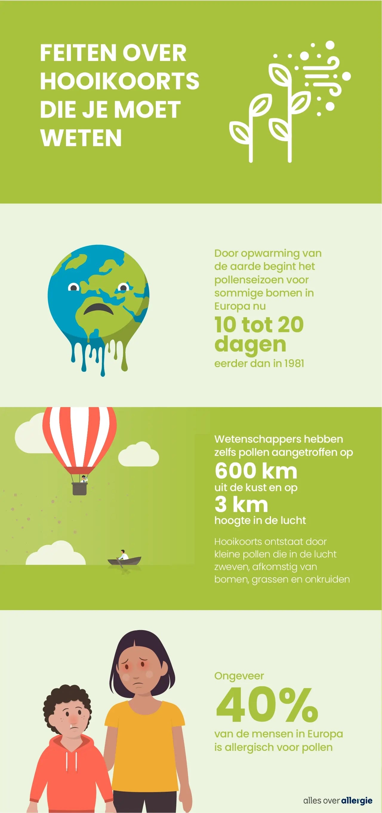  Infographic over hooikoorts met informatie over hoeveel mensen ermee te maken hebben en hoe het pollenseizoen verandert