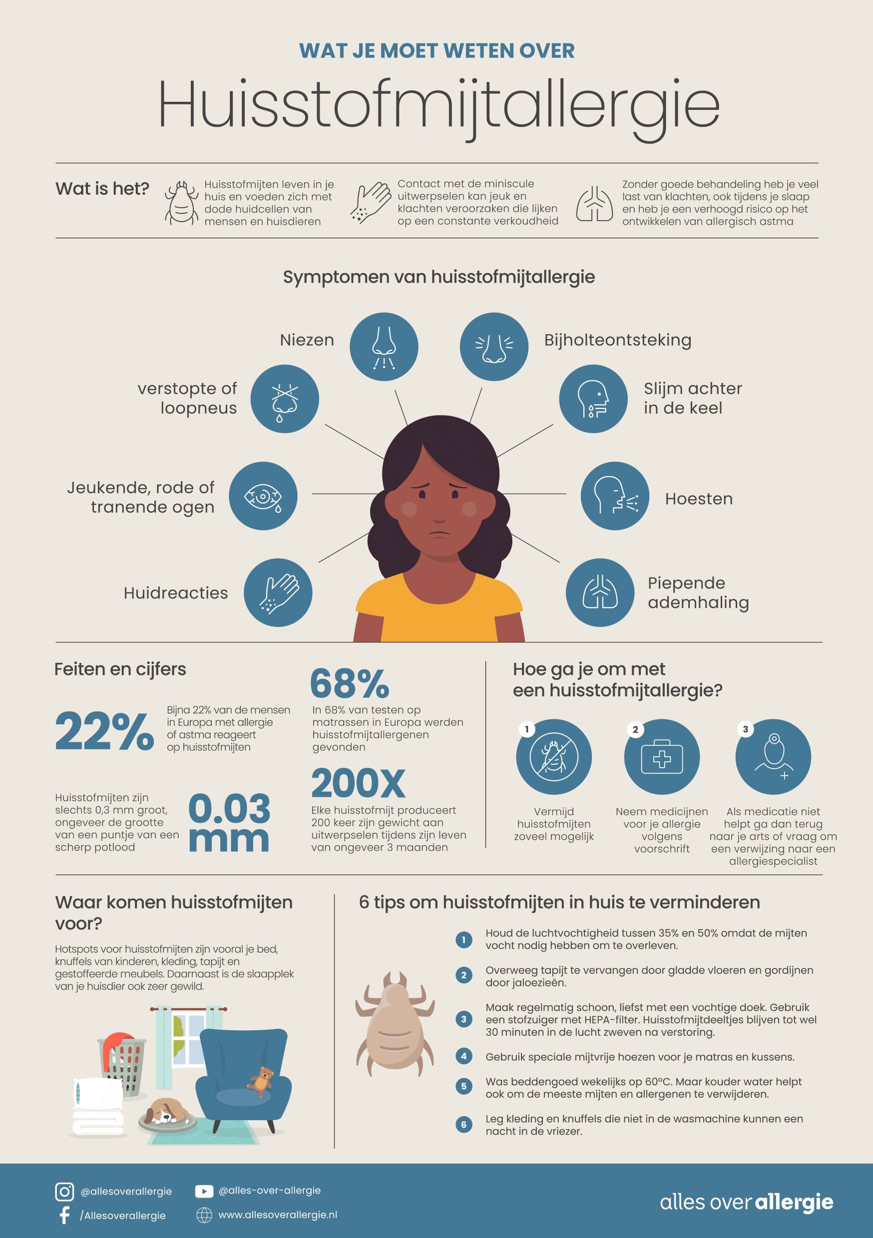 dust-mite-allergy