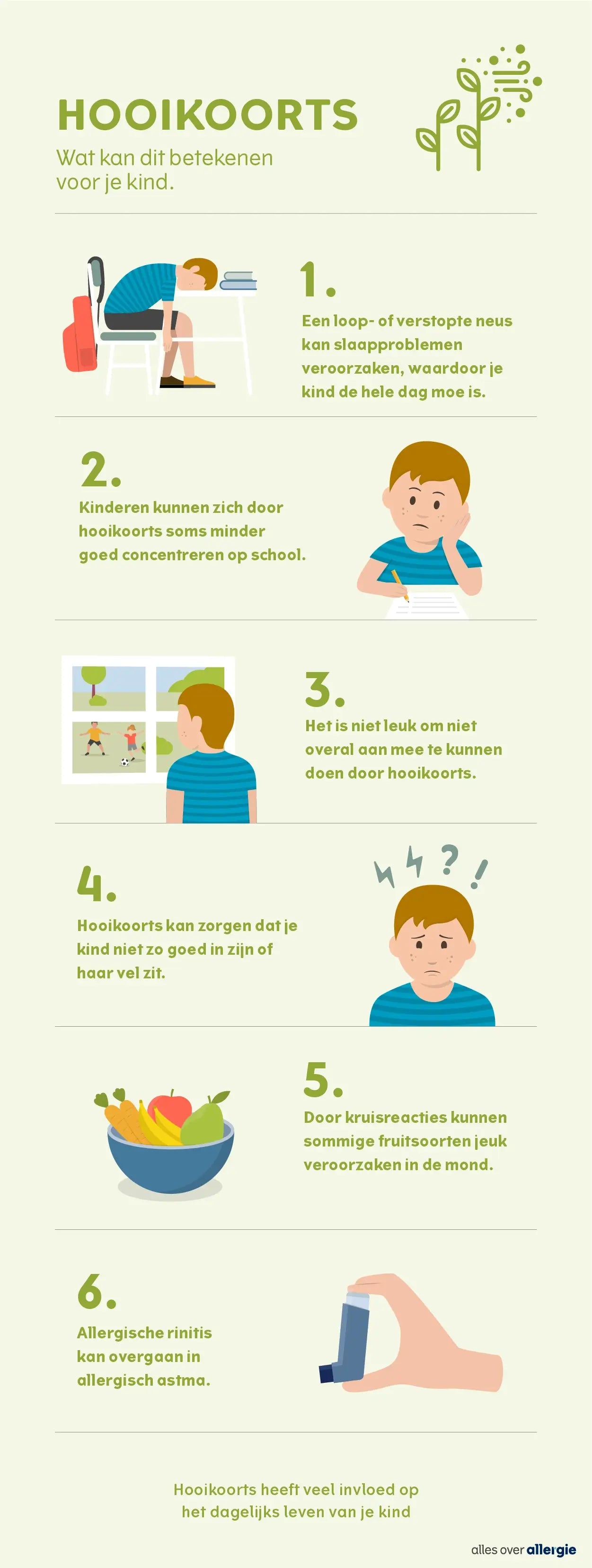 Infographic over de impact van hooikoorts op het dagelijks leven, met klachten zoals vermoeidheid, kruisreacties, minder energie en slaapproblemen.
