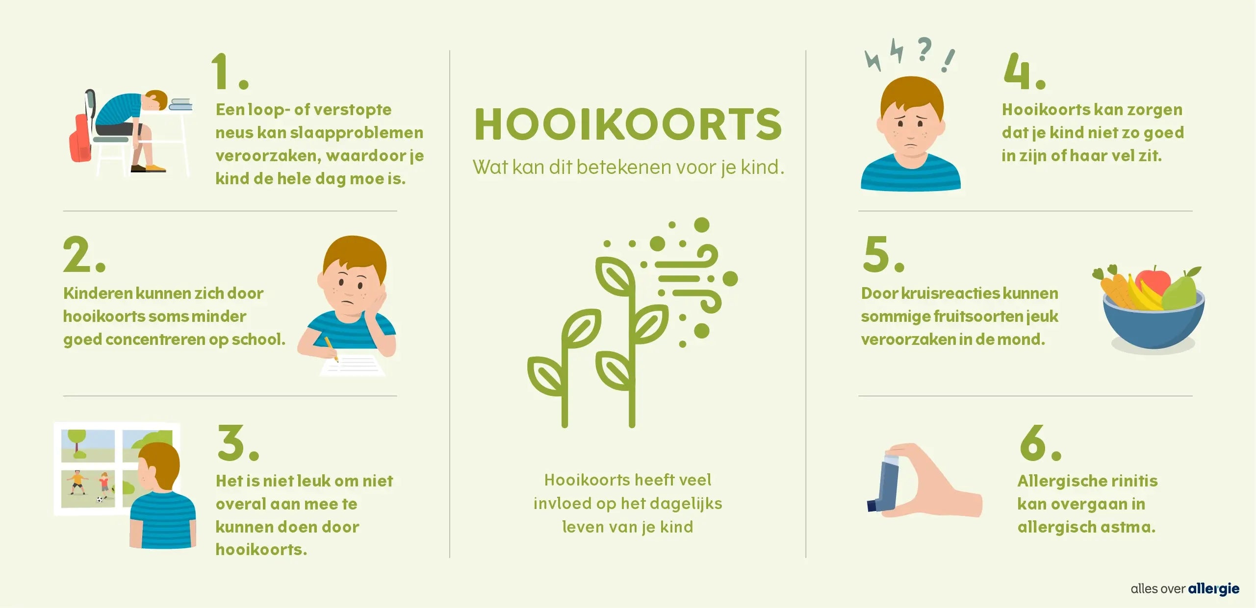 Infographic over de impact van hooikoorts op het dagelijks leven, met klachten zoals vermoeidheid, kruisreacties, minder energie en slaapproblemen.