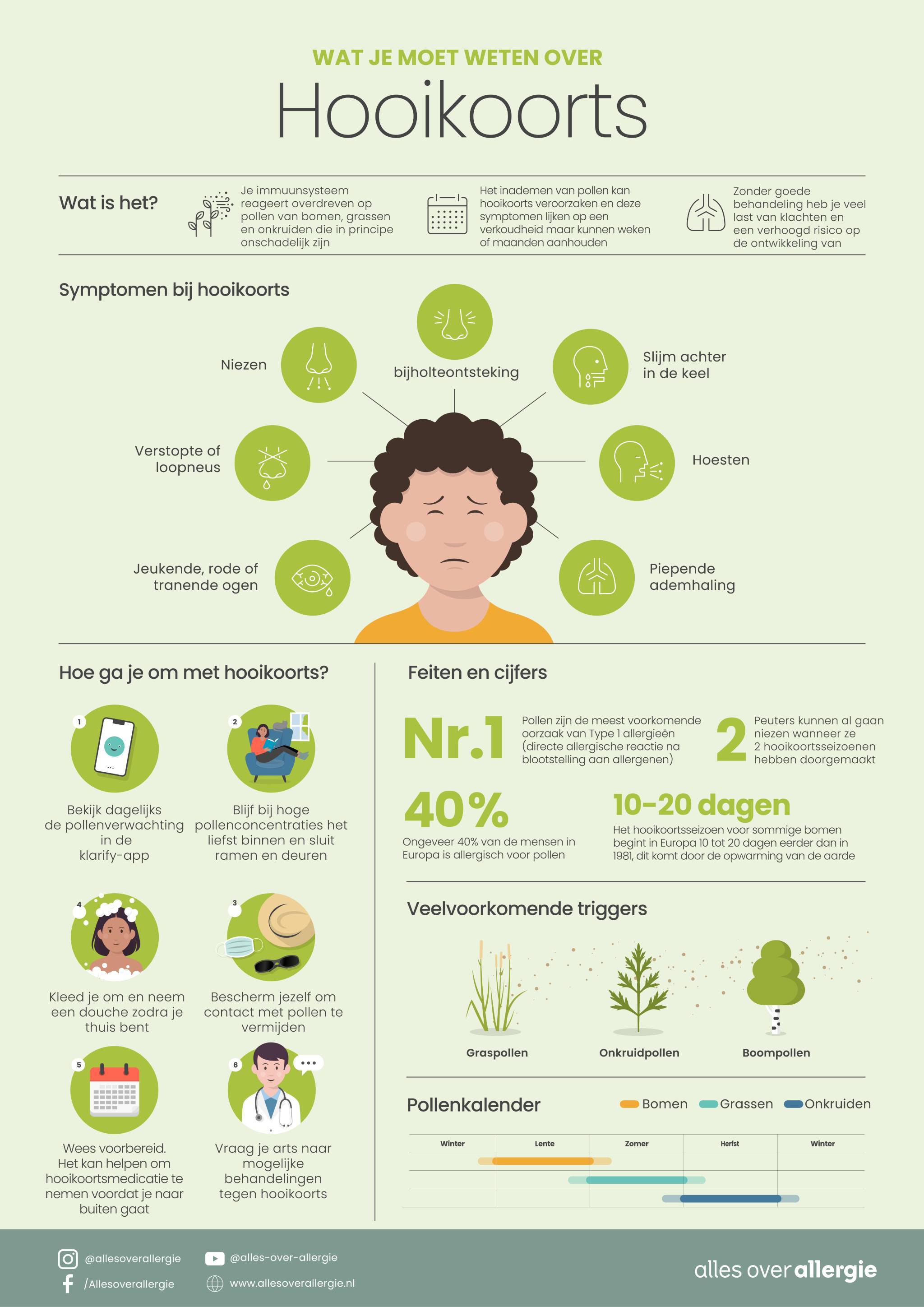 Een informatieve infographic met als titel: "Wat je moet weten over Hooikoorts". Hierin wordt uitgelegd dat hooikoorts een overreactie van het immuunsysteem is op pollen van bomen, grassen en onkruiden.